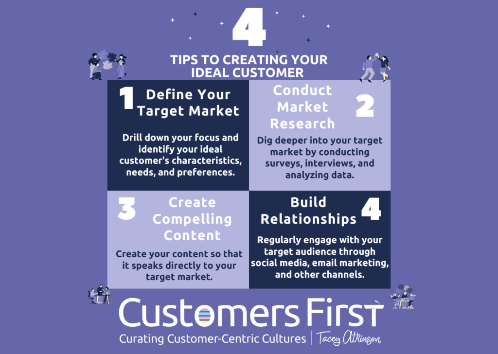 Four Tips to Creating Your Ideal Customer